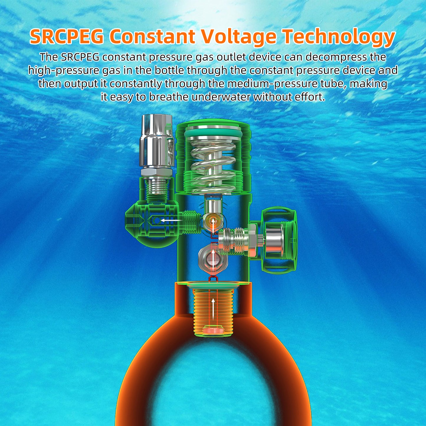 1L Portable Scuba Diving Tank,Portable Scuba Tank for 15-20 Minutes Underwater Breathing,Reusable Mini Scuba Tank