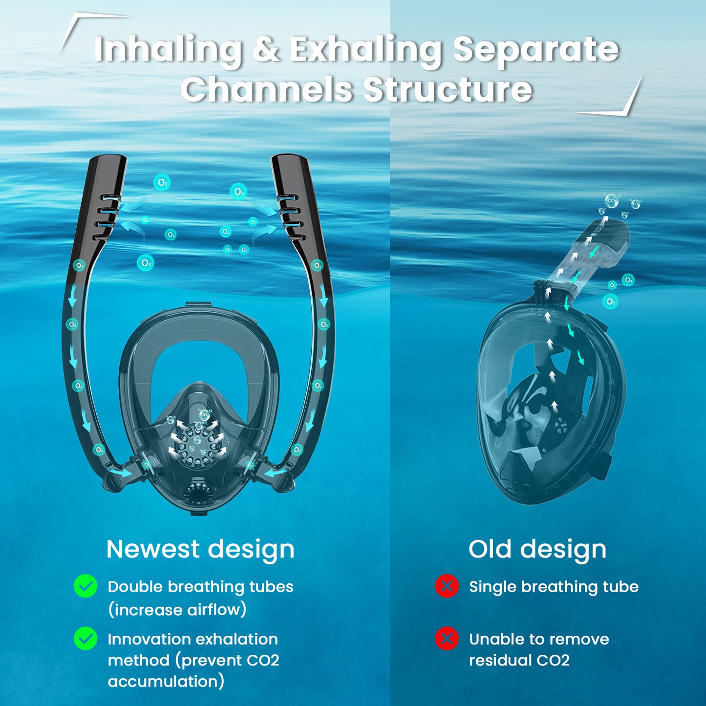 TUDIVING-Professional Full Face Snorkel Mask for Adults,Swimming Equipment Scuba Diving Mask,Snorkling Mask with Detachable Camera Mount