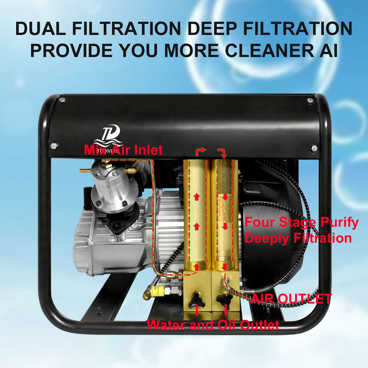 TUDIVING-4500Psi CPC Air Compressor,Scuba Tank Compressor Built-in Two Stage Water-Oil Filter,Compressor for Scuba Diving/Firefighting/Paintball