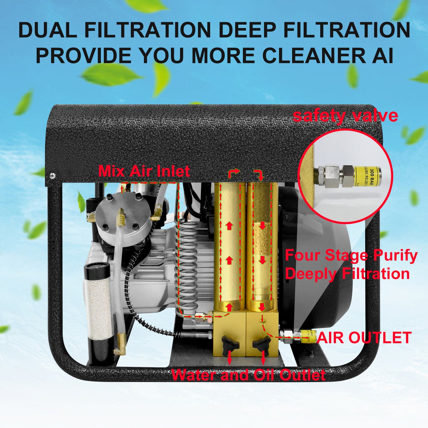 TUDIVING-Portable Scuba Tank Compressor,Built-in Water Cooling and Filtration System,Auto Stop Version Pcp Compressor,Scuba Compressor for Filling Scuba Diving Tank Paintball Air Rifle 110V-220V(TXEDT032)