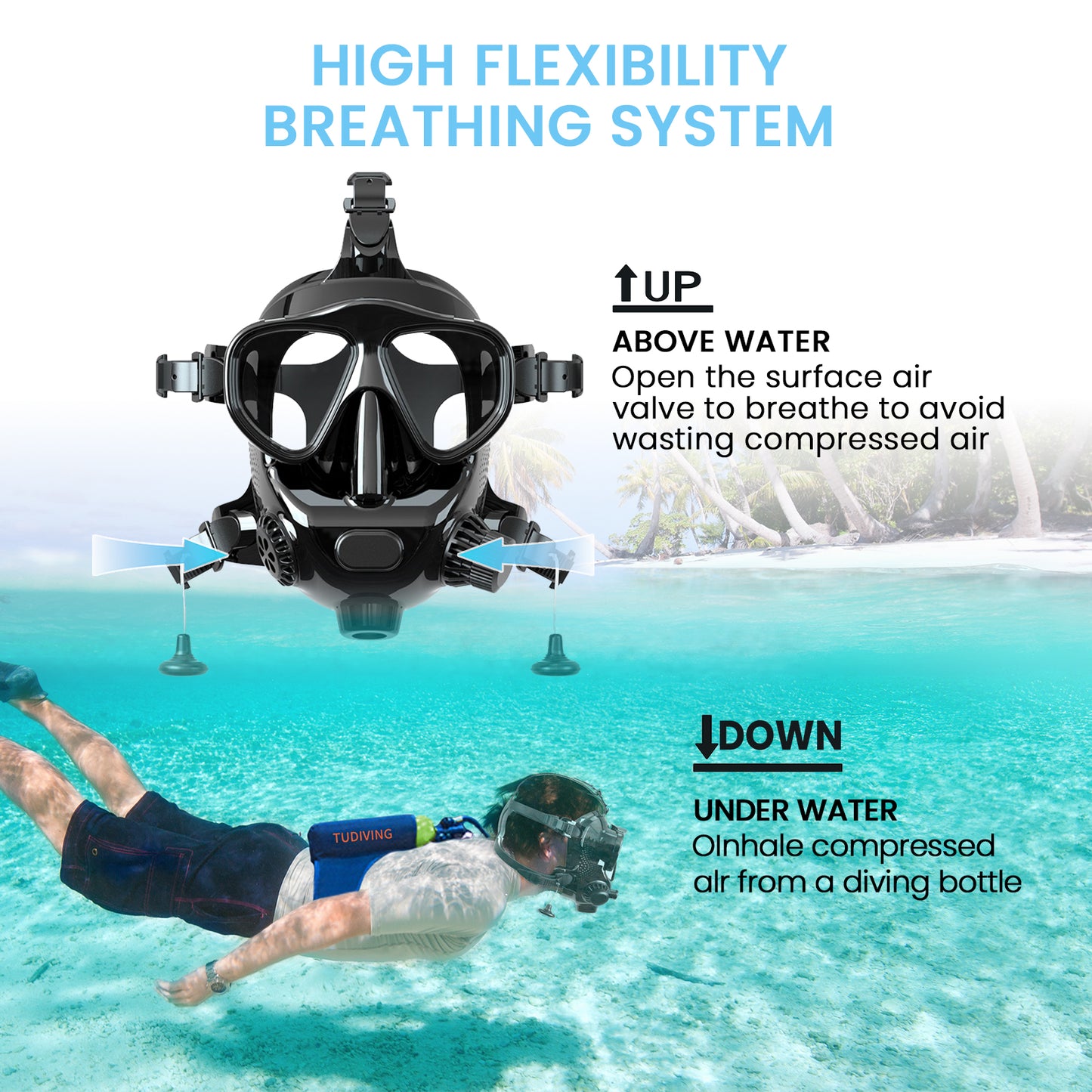 TUDIVING-Full Face Diving Mask with Camera Mount, 180° View Panoramic，Full Face Snorkel Mask for Adults Compatiable 1L/2L Scuba Diving Tank