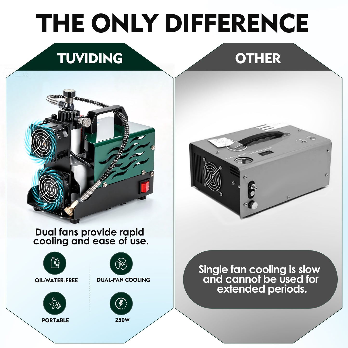 TUDIVING 4500 PSI PCP Air Compressor, Compact Dual-Fan Portable PCP Air Pump, 12V DC/110V AC, Oil-Free Water-Free Compressor